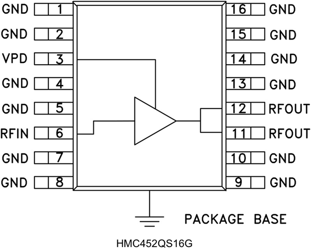 HMC452QS16GE/HMC452QS16GETR微型16引腳QSOP塑料封裝    ADI現(xiàn)貨