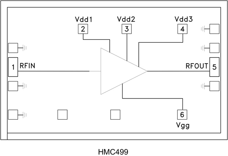 HMC499/HMC499-SX高動(dòng)態(tài)范圍功率放大器 頻率21至32 GHz  ADI現(xiàn)貨