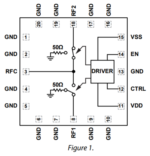 ADRF5027