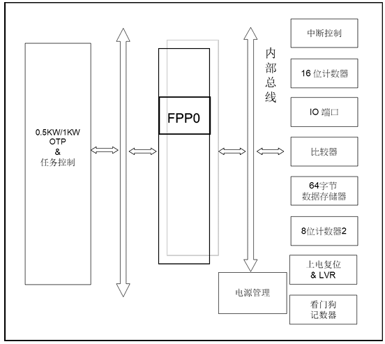 PMS15B/PMS150G標(biāo)示圖