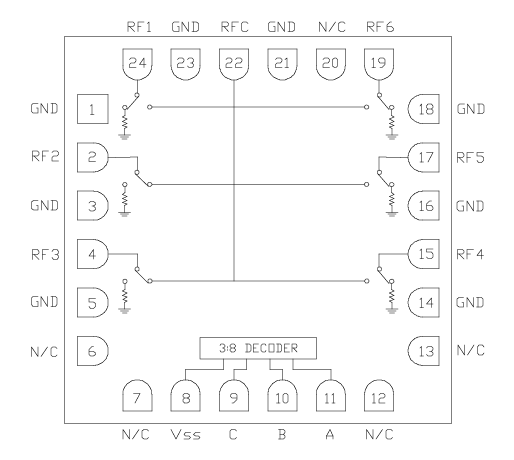 ?CMD236C4寬帶MMIC SP6T（單刀六擲）射頻開關(guān)Qorvo原裝現(xiàn)貨