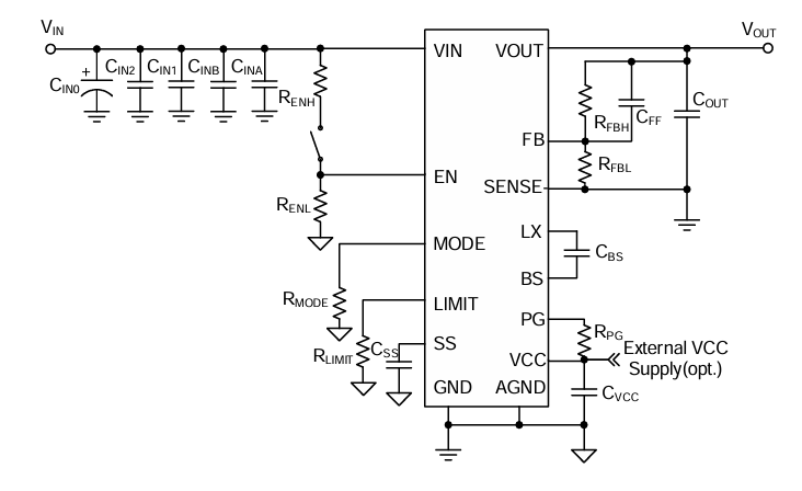 ?SQ76115BADE同步降壓DC/DC轉換器：高效能、寬輸入電壓解決方案